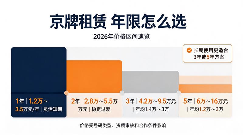2026年小客车指标新政趋势