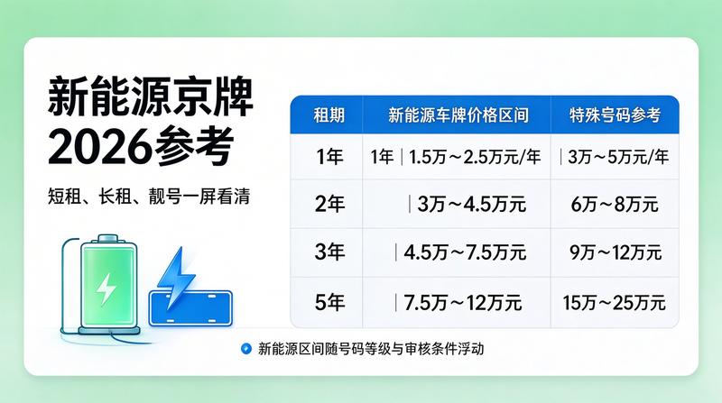 影响价格的因素